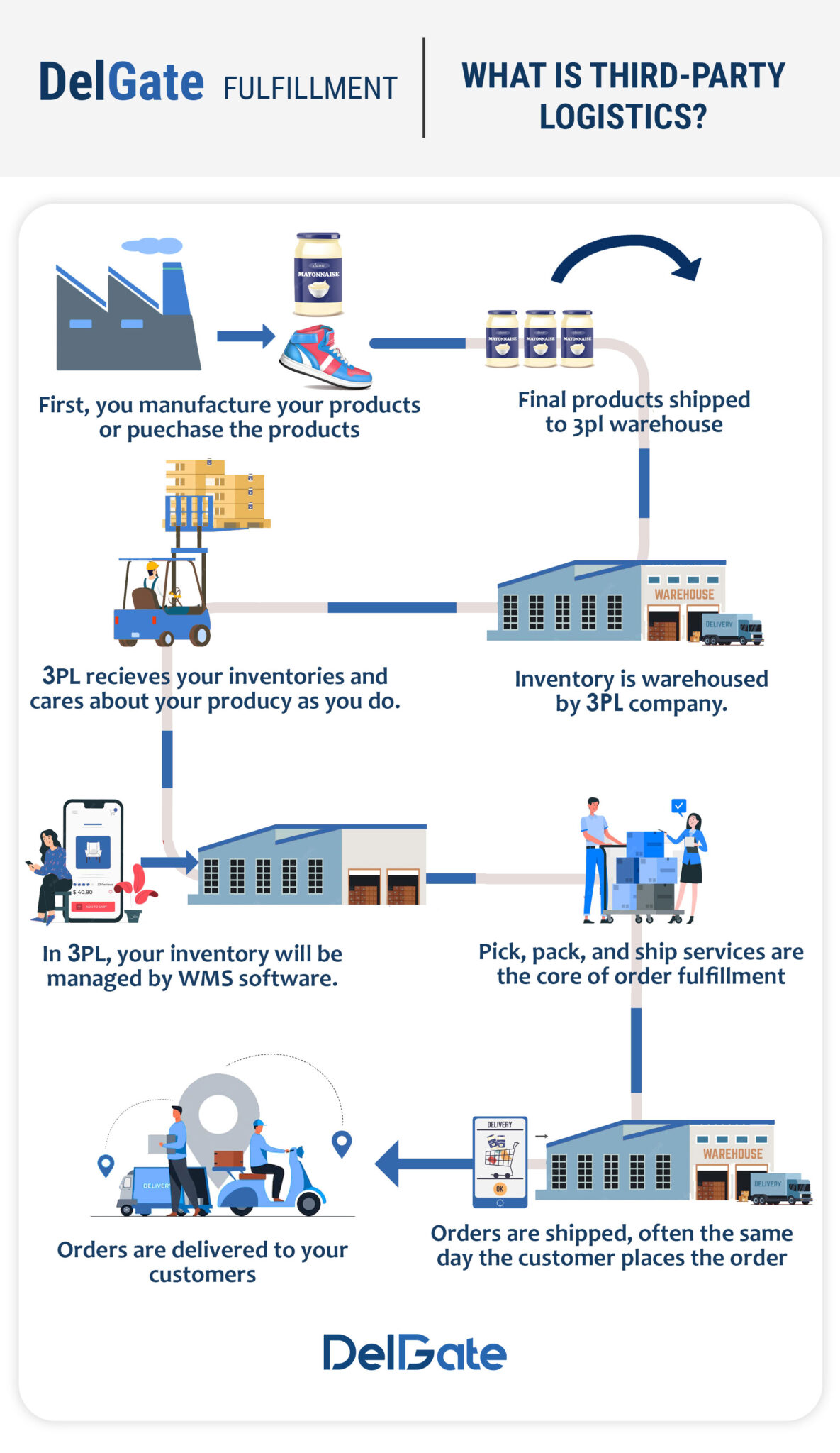 What is Third Party Logistics | 3PL Cheat Sheet [Vancouver]