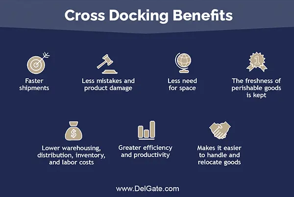 types of Cross Docking services