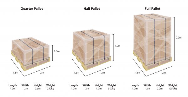 Palletization