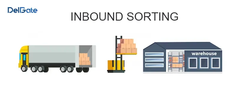 Warehouse Sorting Process