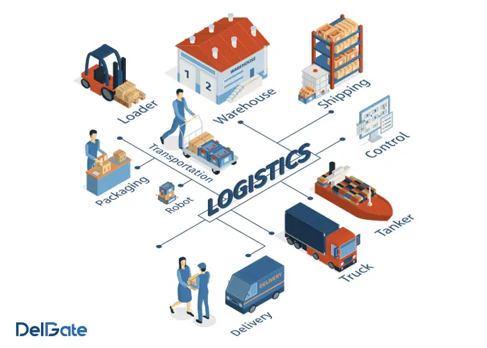 Warehouse Management System