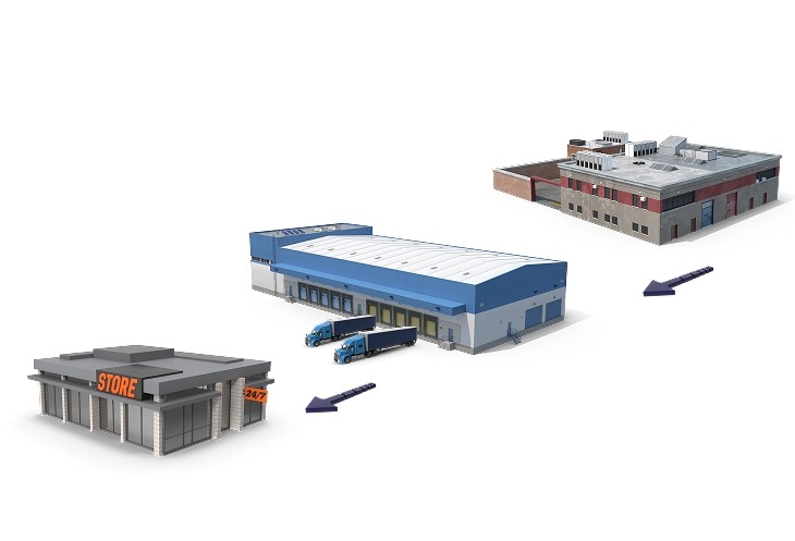 Third-Party Logistics Fulfillment 3PL Fulfillment in Canada