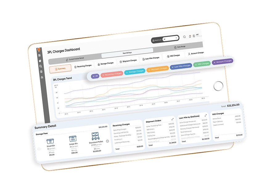 The 3PL Billing Dashboard