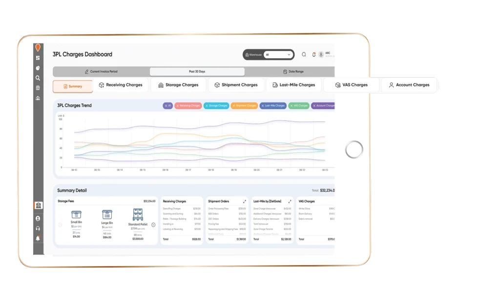 Category-based cost views for specific timeframes. 