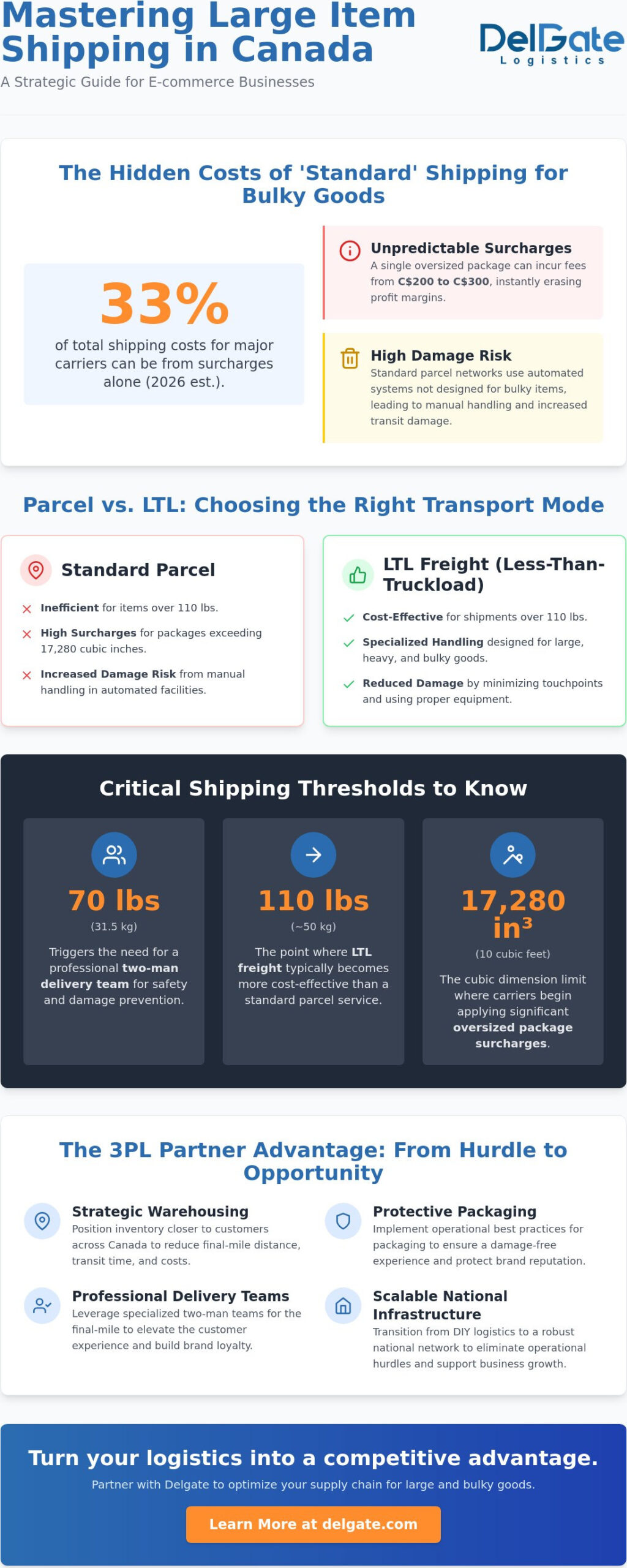 Large Item Shipping in Canada: A Strategic Guide for Big and Bulky Logistics