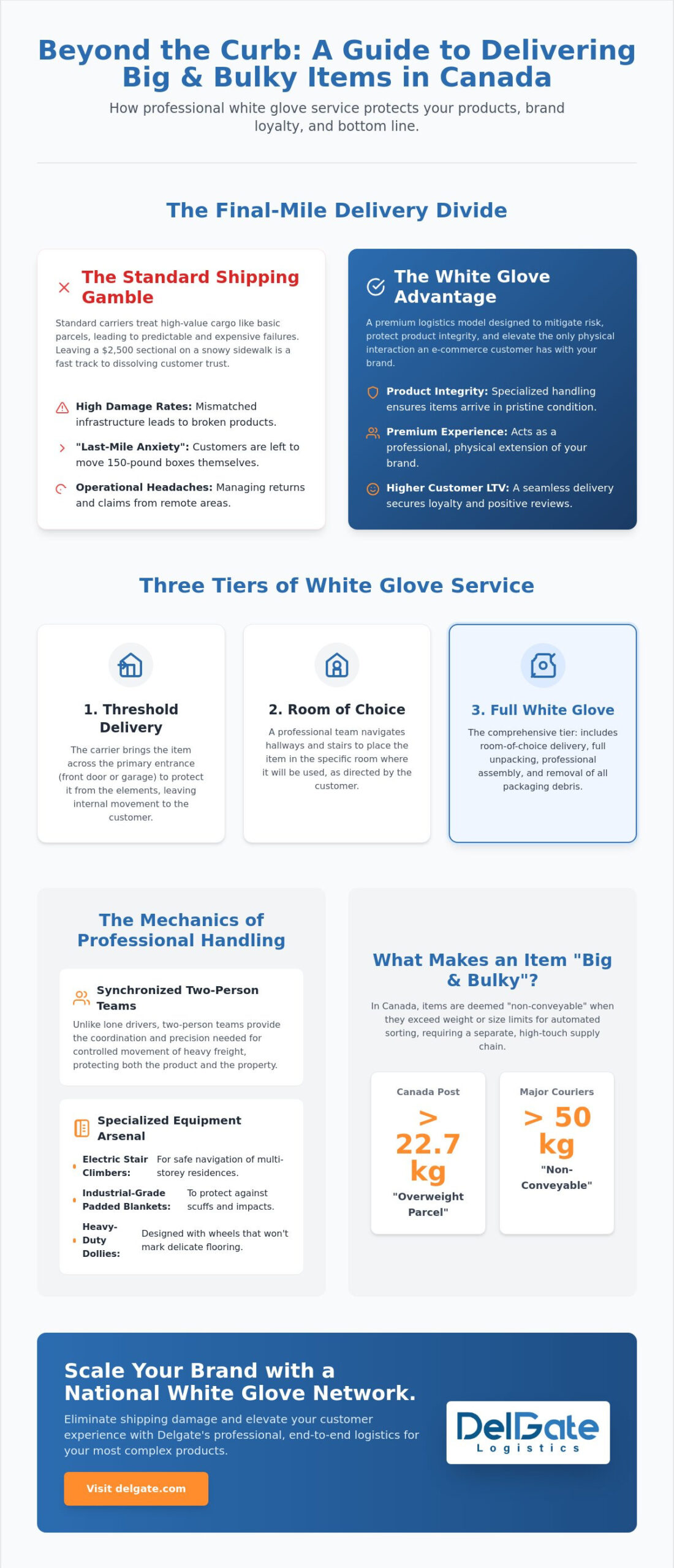 Oversized Item White Glove Delivery: The Ultimate Guide for Canadian Businesses